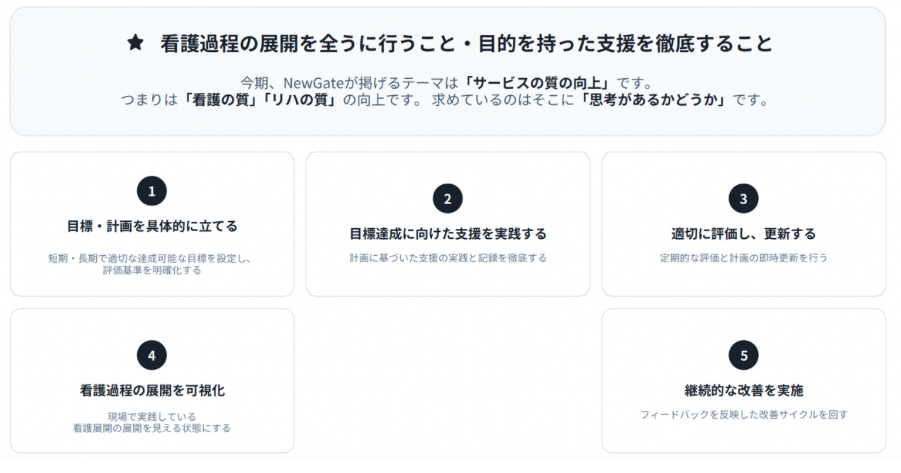 看護師の役割についての資料
