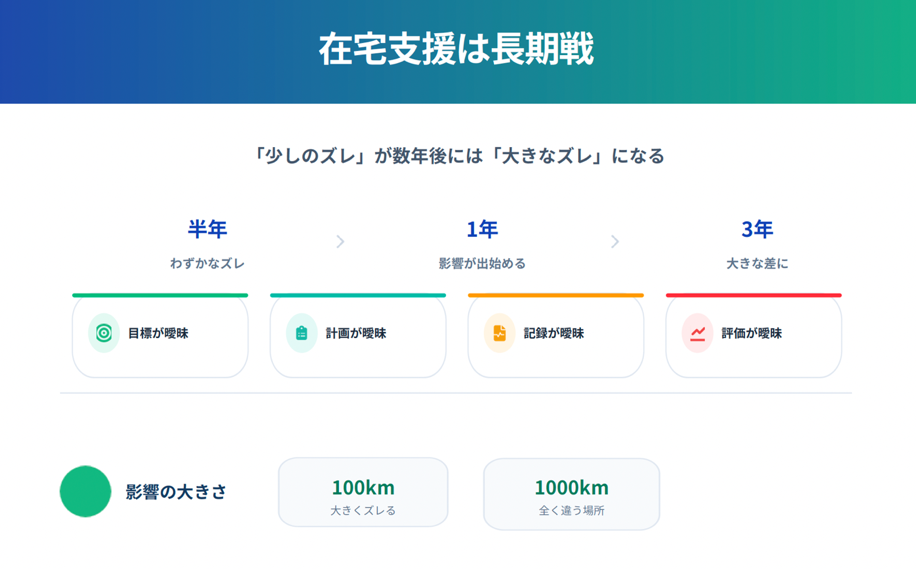 在宅支援の継続についての資料